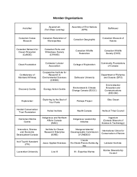 Partner Organizations